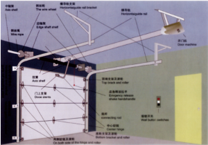 车库门安装