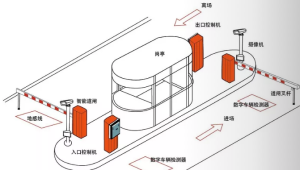 车牌识别道闸安装